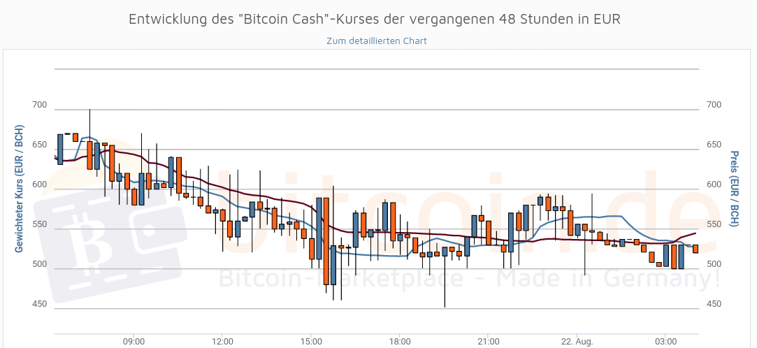 Erster Bitcoin ETF - Kinderleicht Bitcoin kaufen! 1008169