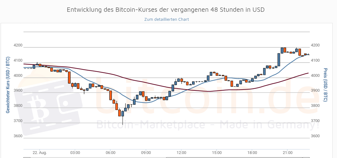 Erster Bitcoin ETF - Kinderleicht Bitcoin kaufen! 1008390