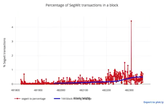 Erster Bitcoin ETF - Kinderleicht Bitcoin kaufen! 1009266