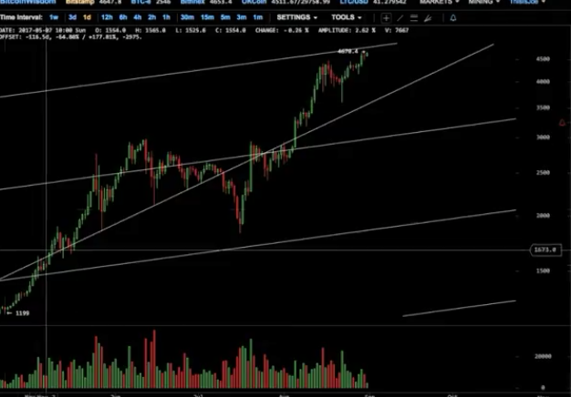 Erster Bitcoin ETF - Kinderleicht Bitcoin kaufen! 1009827