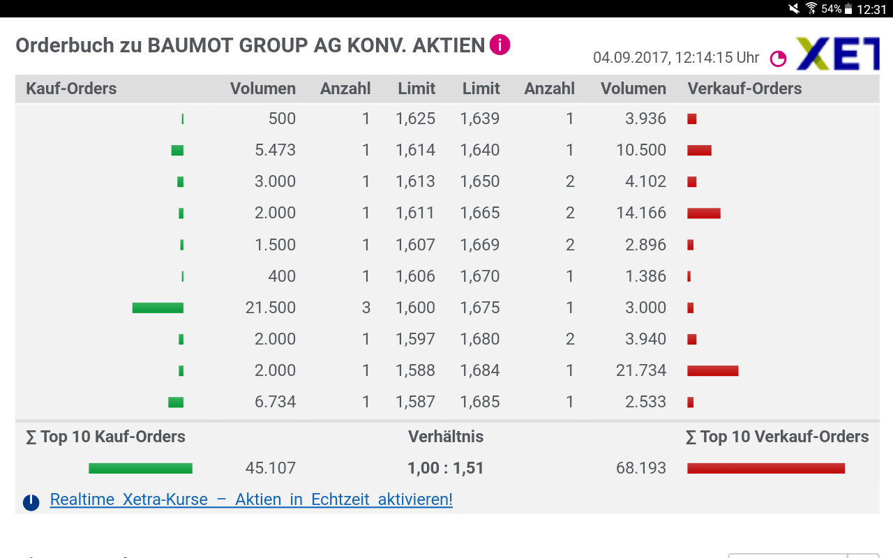 Baumot AG mit BNox Technik zum Erfolg 1010387