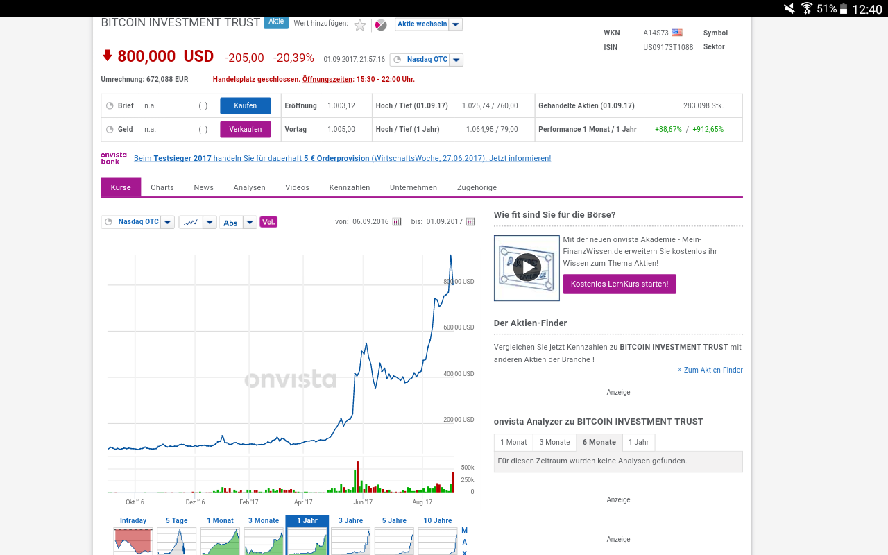 Bitcoin Group SE - Bitcoins & Blockchain 1010388