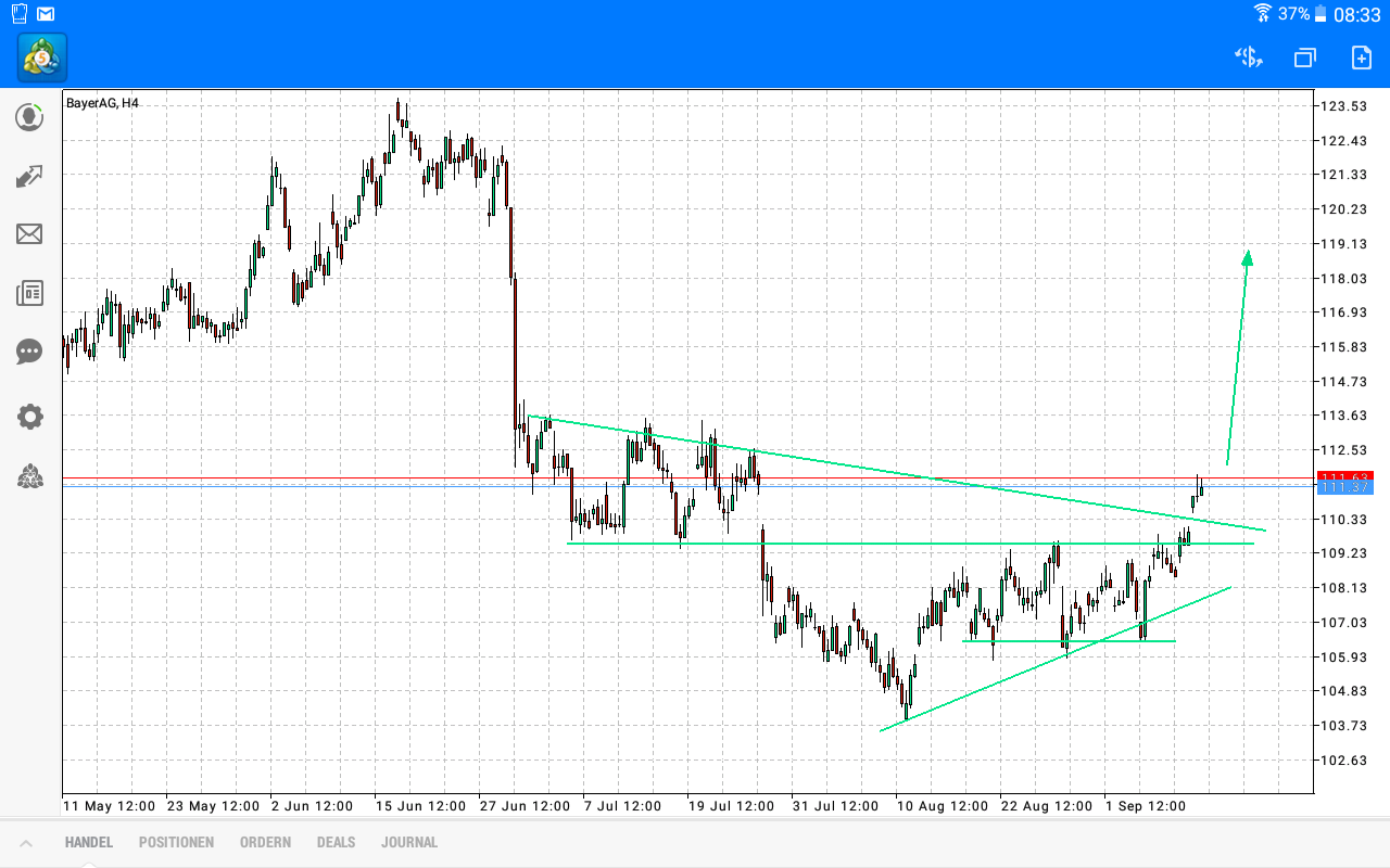 2017 QV-GDAXi-DJ-GOLD-EURUSD-JPY 1012007