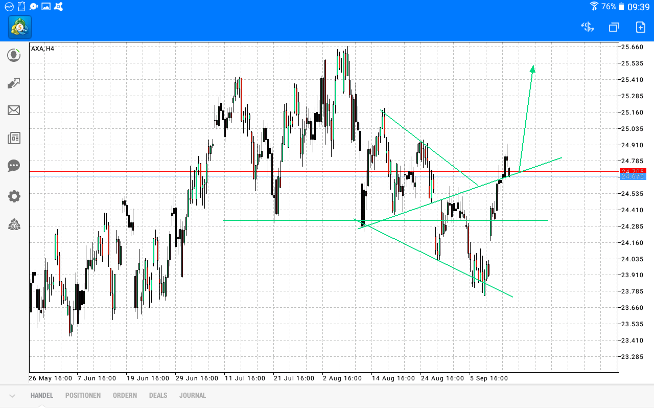 2017 QV-GDAXi-DJ-GOLD-EURUSD-JPY 1012226