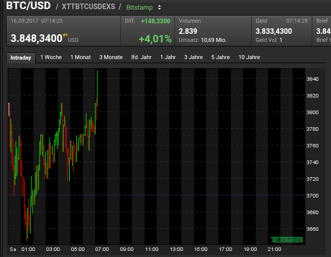 Erster Bitcoin ETF - Kinderleicht Bitcoin kaufen! 1012650