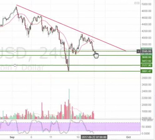 Erster Bitcoin ETF - Kinderleicht Bitcoin kaufen! 1013843