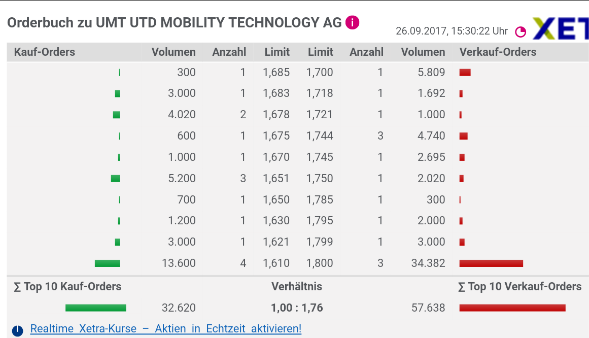 Die UMT AG - Fintech - mobile payment 1014540