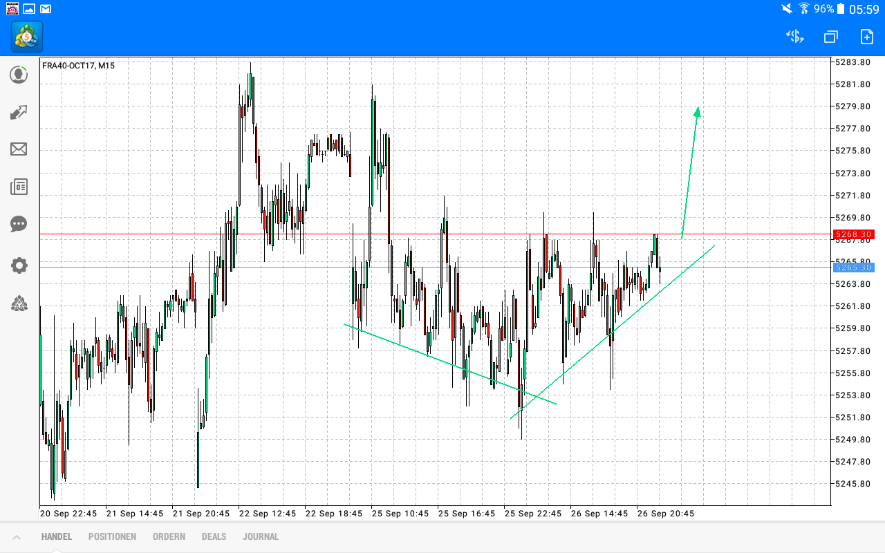 Daytrade - @ - owncash 1014632