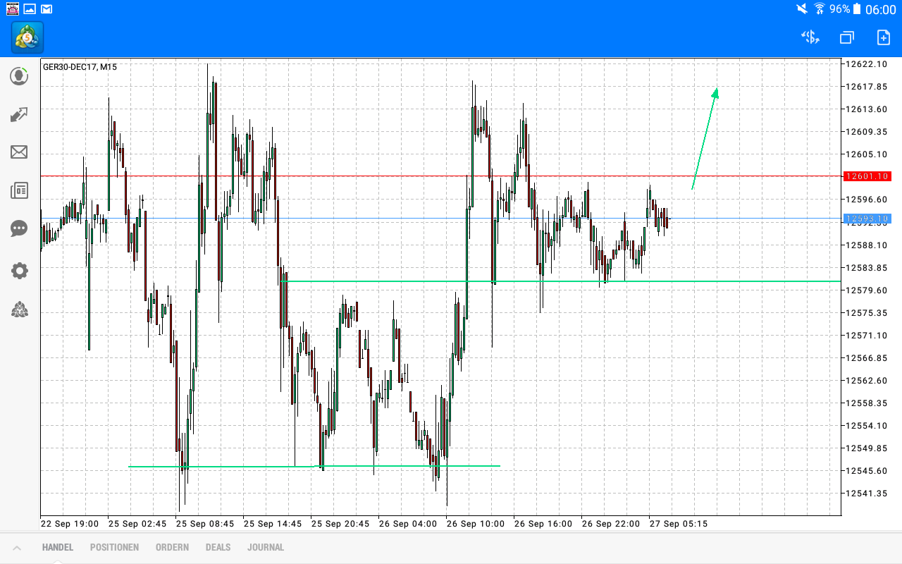 Daytrade - @ - owncash 1014630