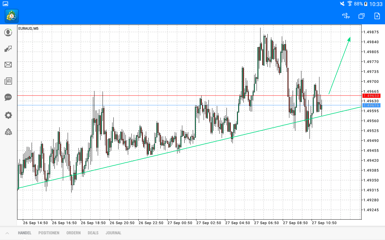 Daytrade - @ - owncash 1014652