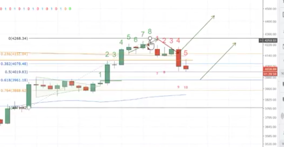 Erster Bitcoin ETF - Kinderleicht Bitcoin kaufen! 1015055