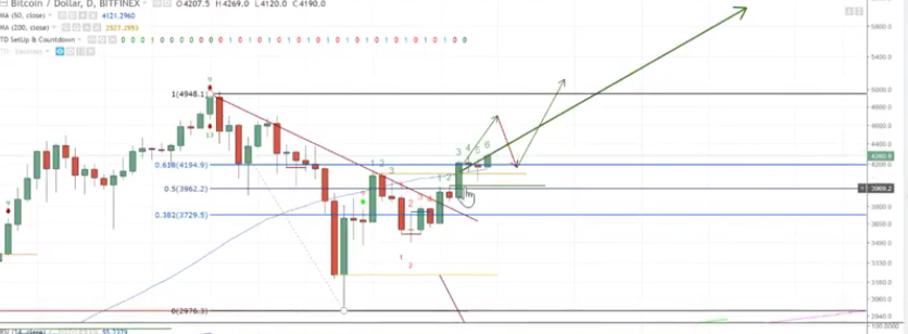 Erster Bitcoin ETF - Kinderleicht Bitcoin kaufen! 1015279