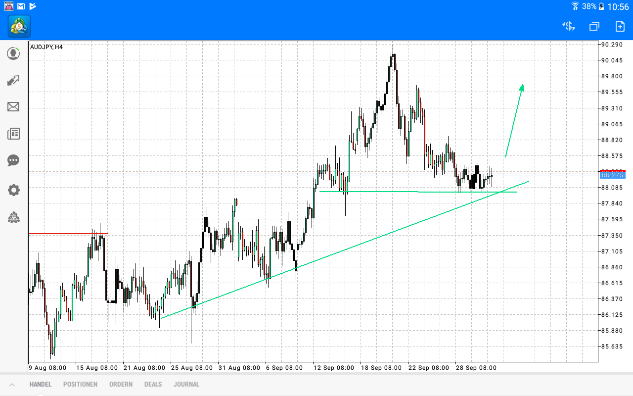 2017 QV-GDAXi-DJ-GOLD-EURUSD-JPY 1015693