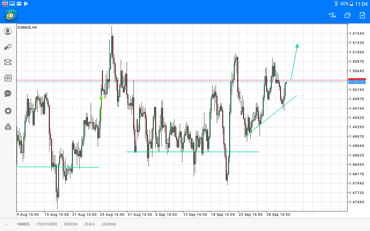 2017 QV-GDAXi-DJ-GOLD-EURUSD-JPY 1015695