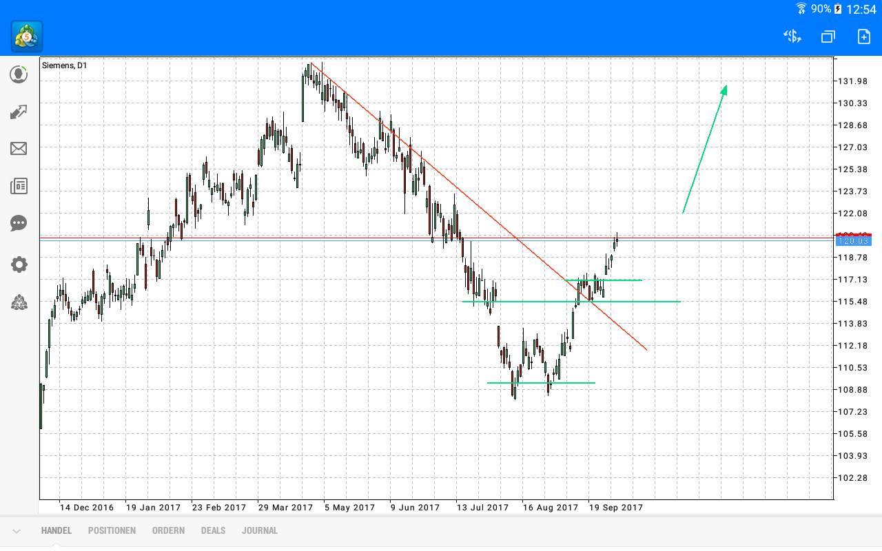 Daytrade - @ - owncash 1015846
