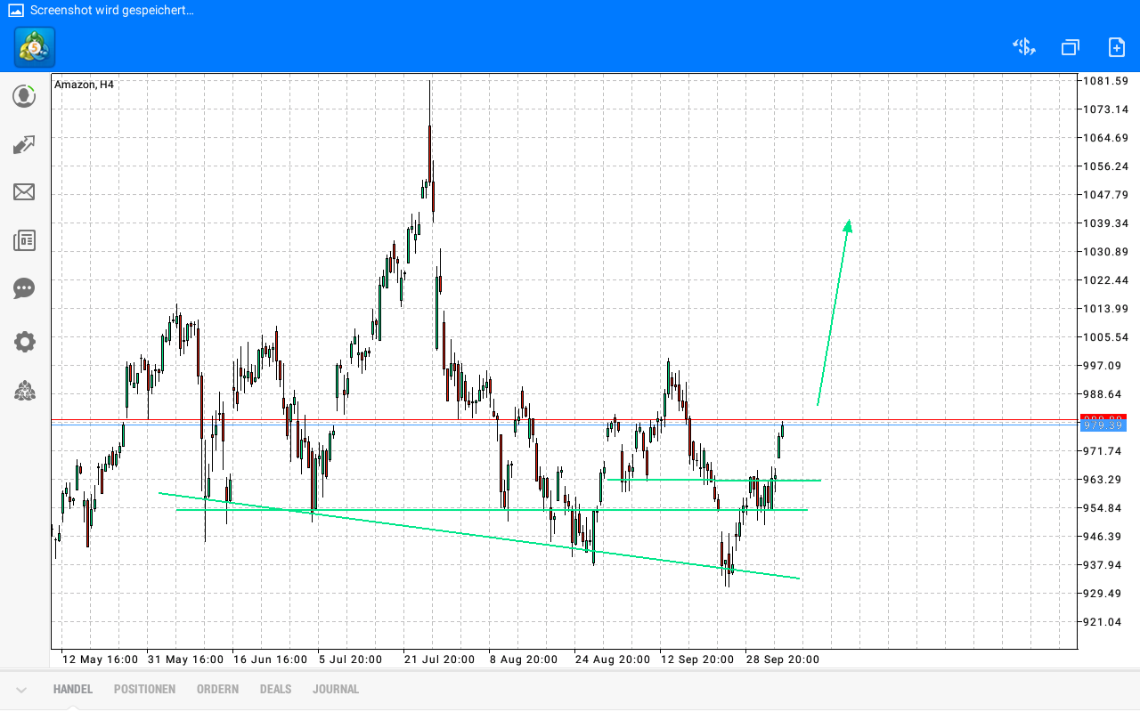 Daytrade - @ - owncash 1016159