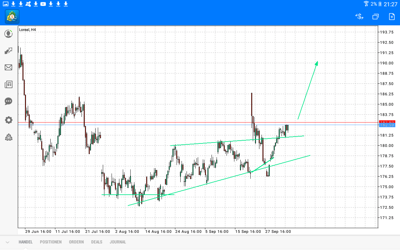 Daytrade - @ - owncash 1016163