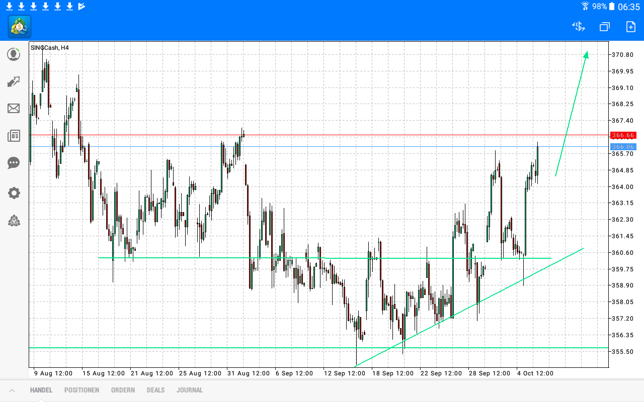 Daytrade - @ - owncash 1016216