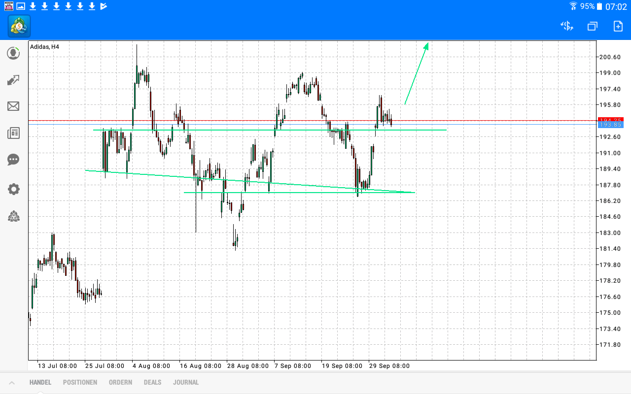 Daytrade - @ - owncash 1016220