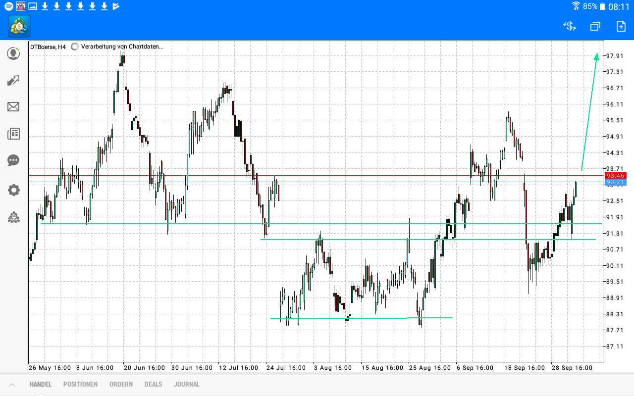 Daytrade - @ - owncash 1016230