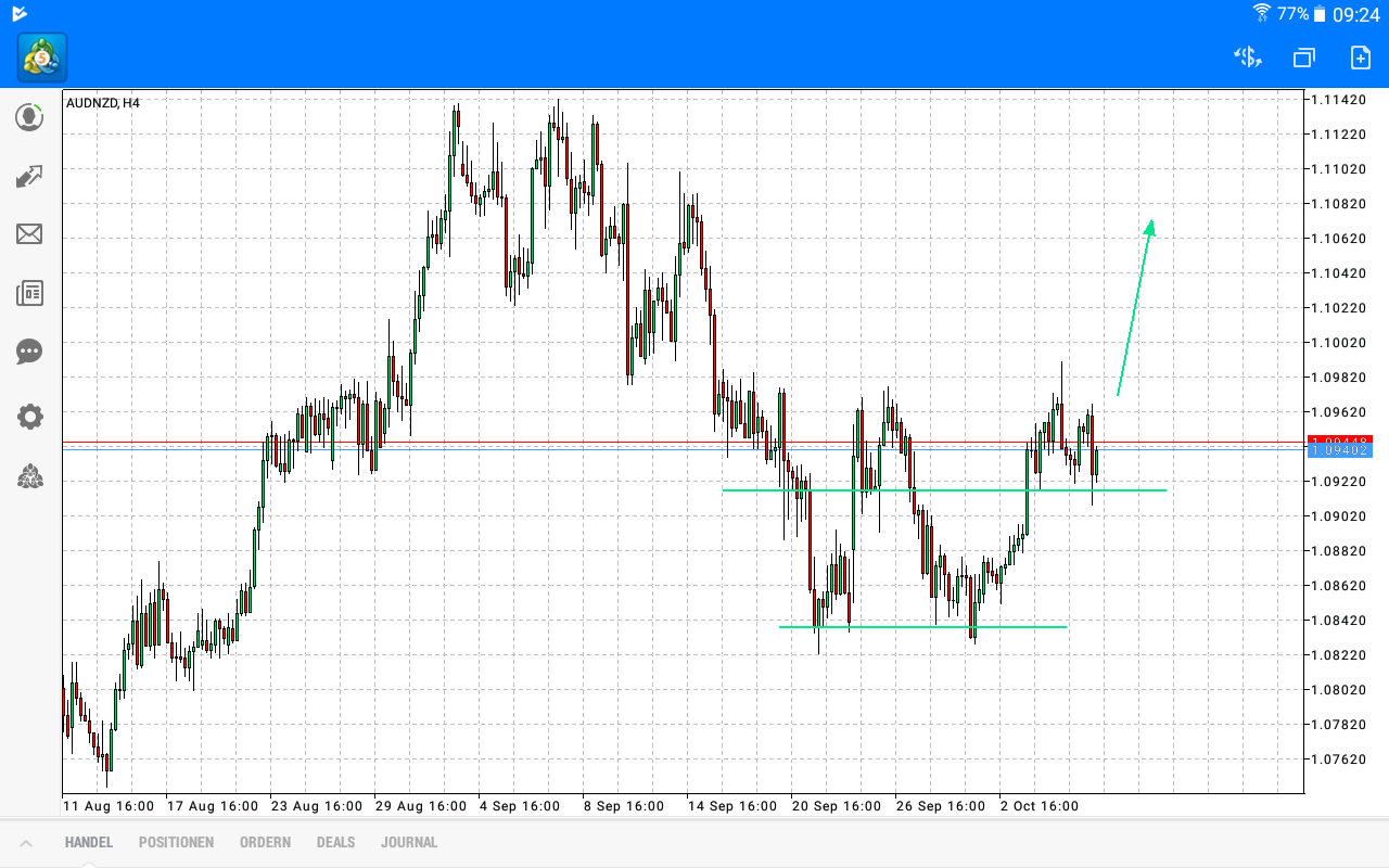 Daytrade - @ - owncash 1016248