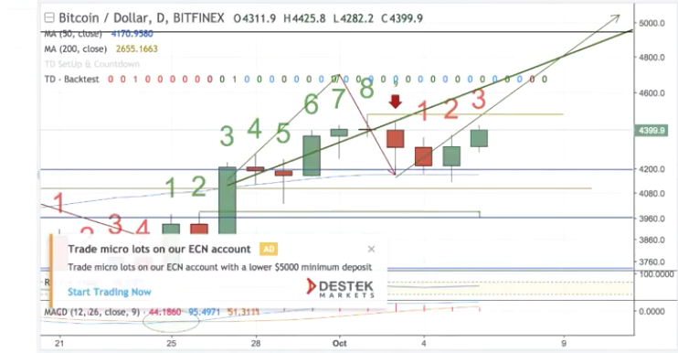 Erster Bitcoin ETF - Kinderleicht Bitcoin kaufen! 1016363