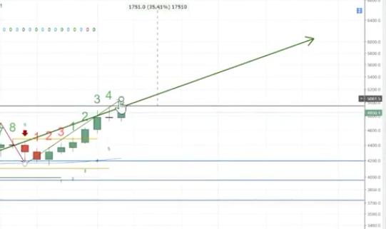 Erster Bitcoin ETF - Kinderleicht Bitcoin kaufen! 1017349