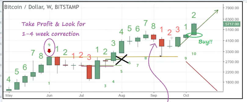 Erster Bitcoin ETF - Kinderleicht Bitcoin kaufen! 1018052