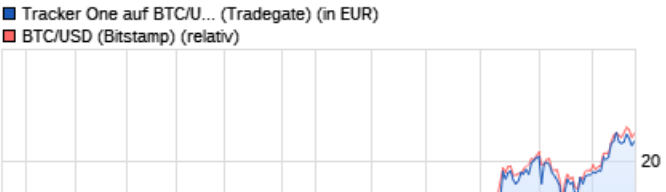 Erster Bitcoin ETF - Kinderleicht Bitcoin kaufen! 1020044