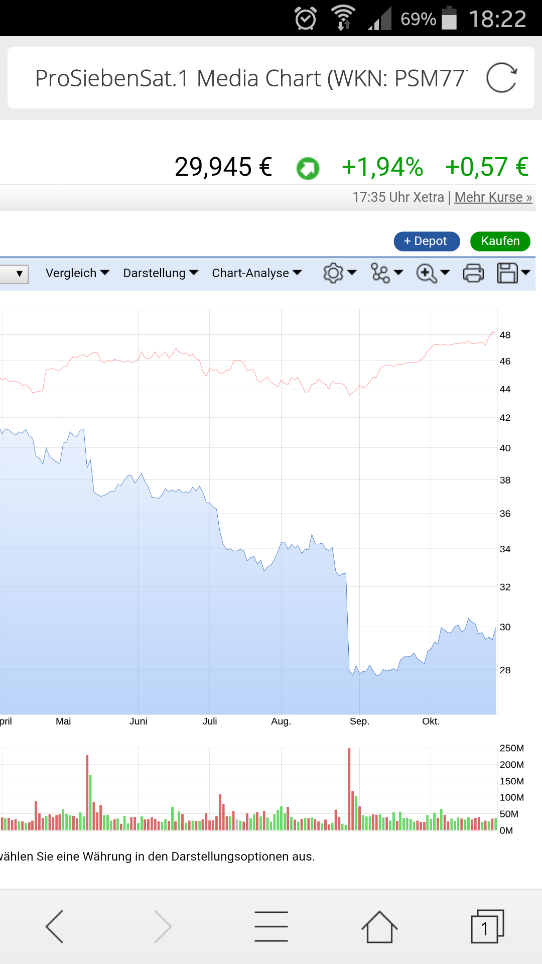 Starke Zukunft für P7Sat1 1020966