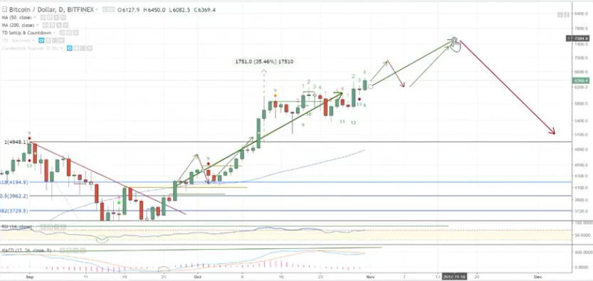 Erster Bitcoin ETF - Kinderleicht Bitcoin kaufen! 1021164