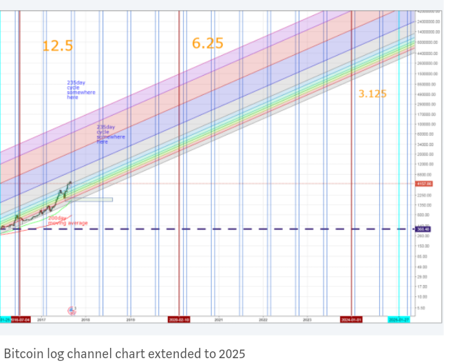 Erster Bitcoin ETF - Kinderleicht Bitcoin kaufen! 1021166