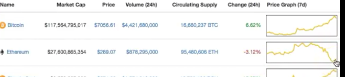 Erster Bitcoin ETF - Kinderleicht Bitcoin kaufen! 1021735