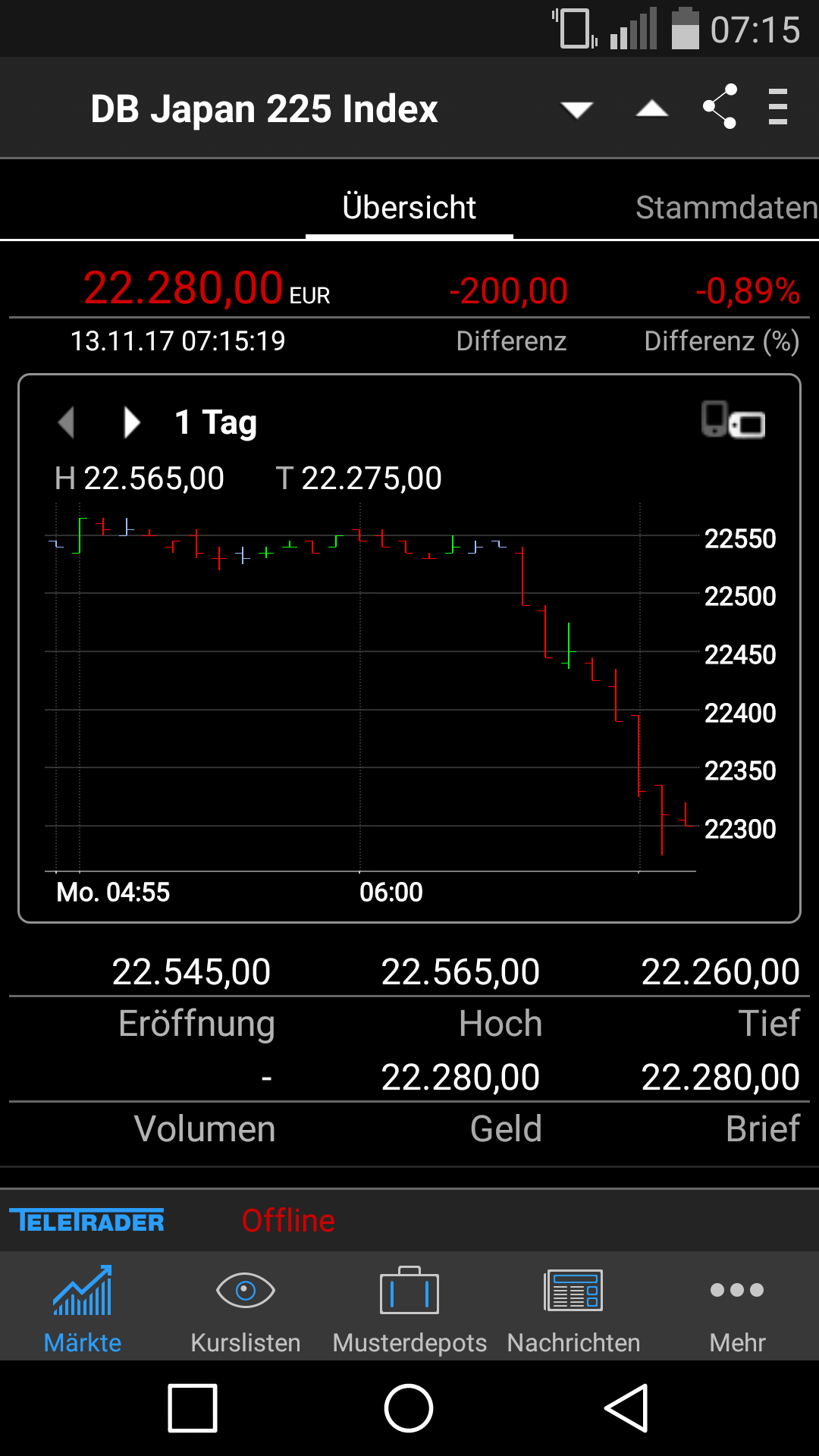 Gold und weitere interessante Anlagemöglichkeiten. 1023625