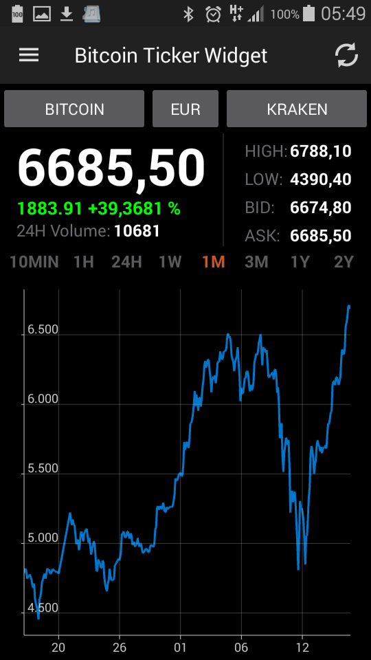 Bitcoins der nächste Monsterhype steht bevor! 1105260