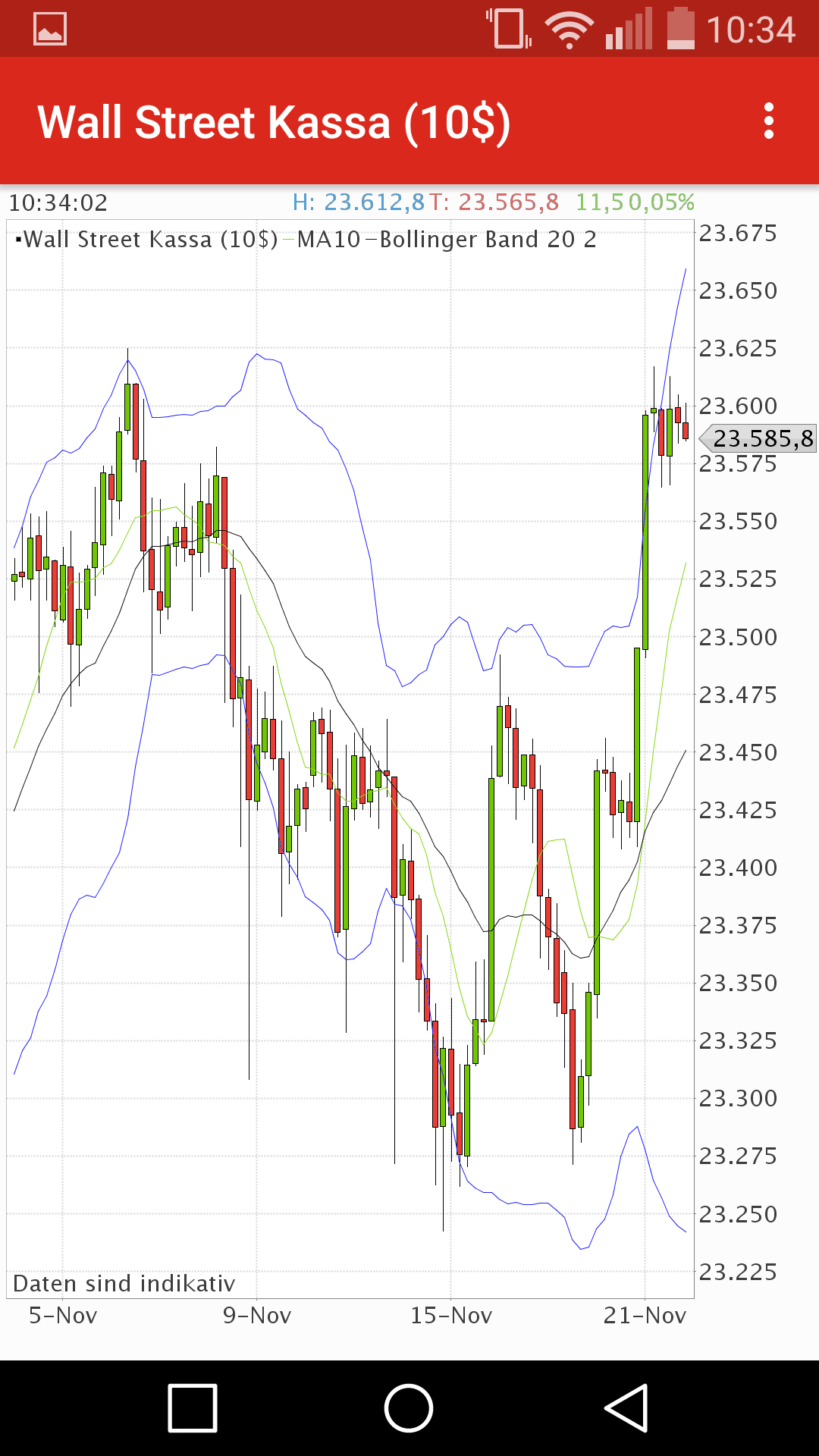 Gold und weitere interessante Anlagemöglichkeiten. 1025552