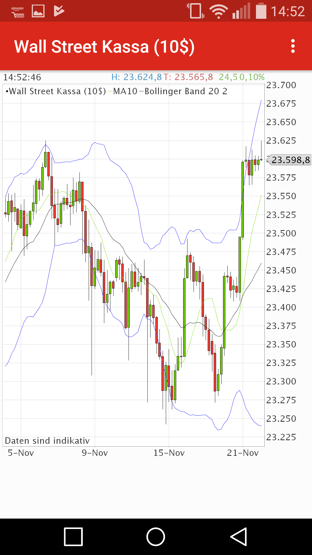 Gold und weitere interessante Anlagemöglichkeiten. 1025608
