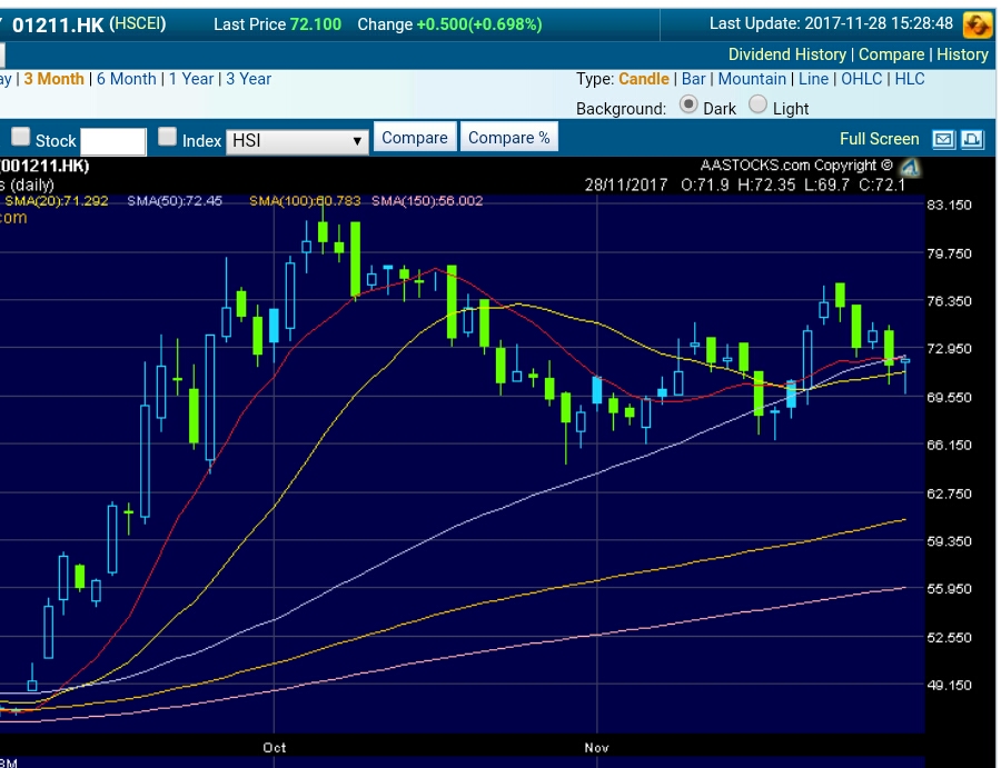 Auto- und Batterien-Herstellers BYD 1026778