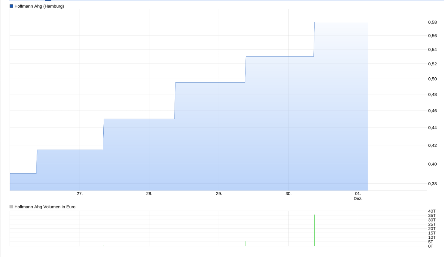 Umbenennung in CryptoPlus SE 1027464