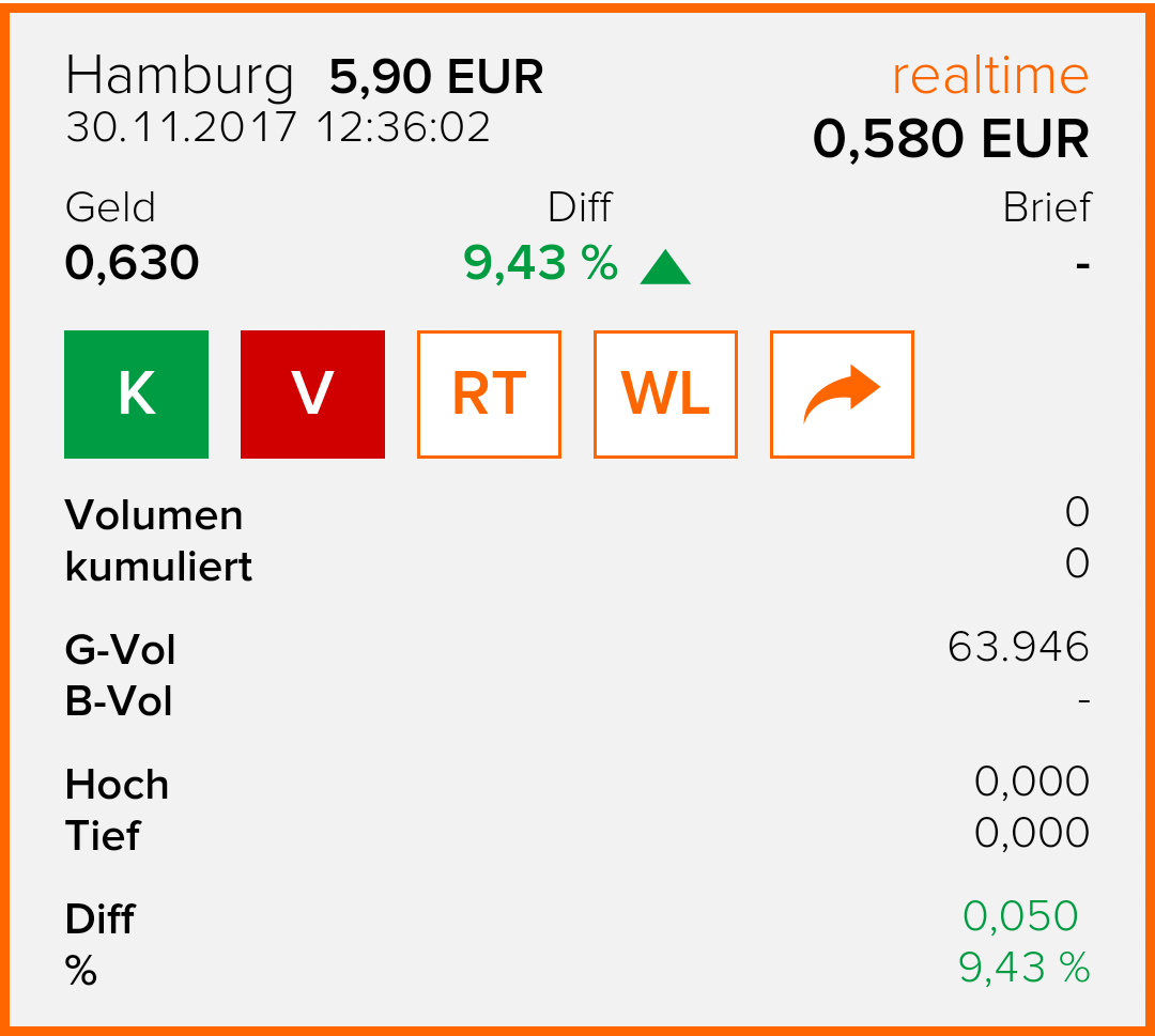 Umbenennung in CryptoPlus SE 1027468