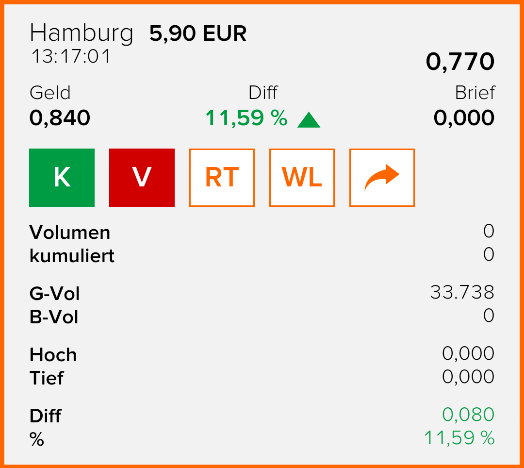Umbenennung in CryptoPlus SE 1028398