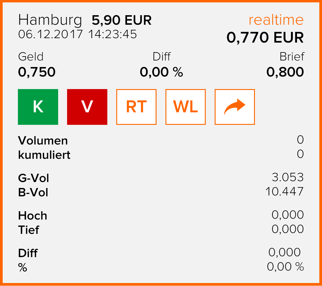 Umbenennung in CryptoPlus SE 1028670