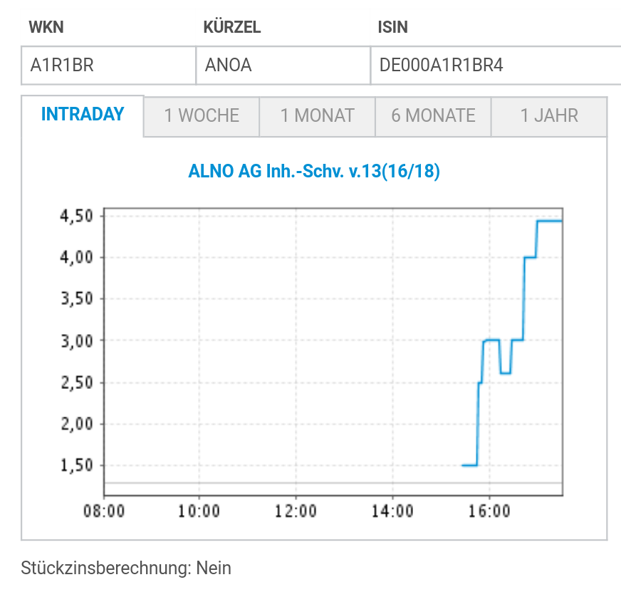 Alno - Übernahme-Angebot von RiverRock! 1029931