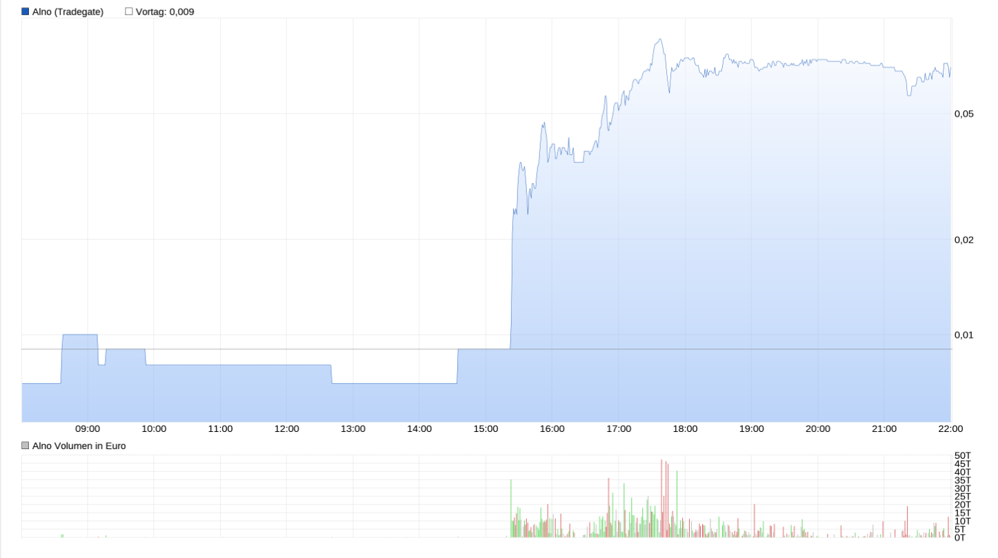 Alno - Übernahme-Angebot von RiverRock! 1029953