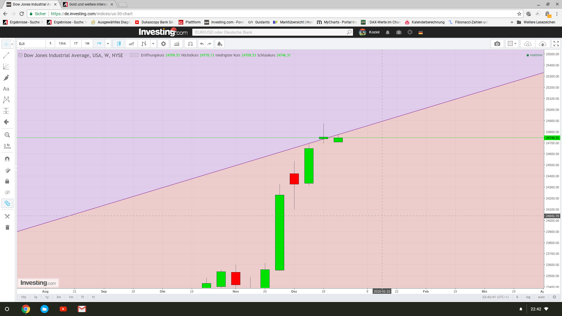 Gold und weitere interessante Anlagemöglichkeiten. 1031854
