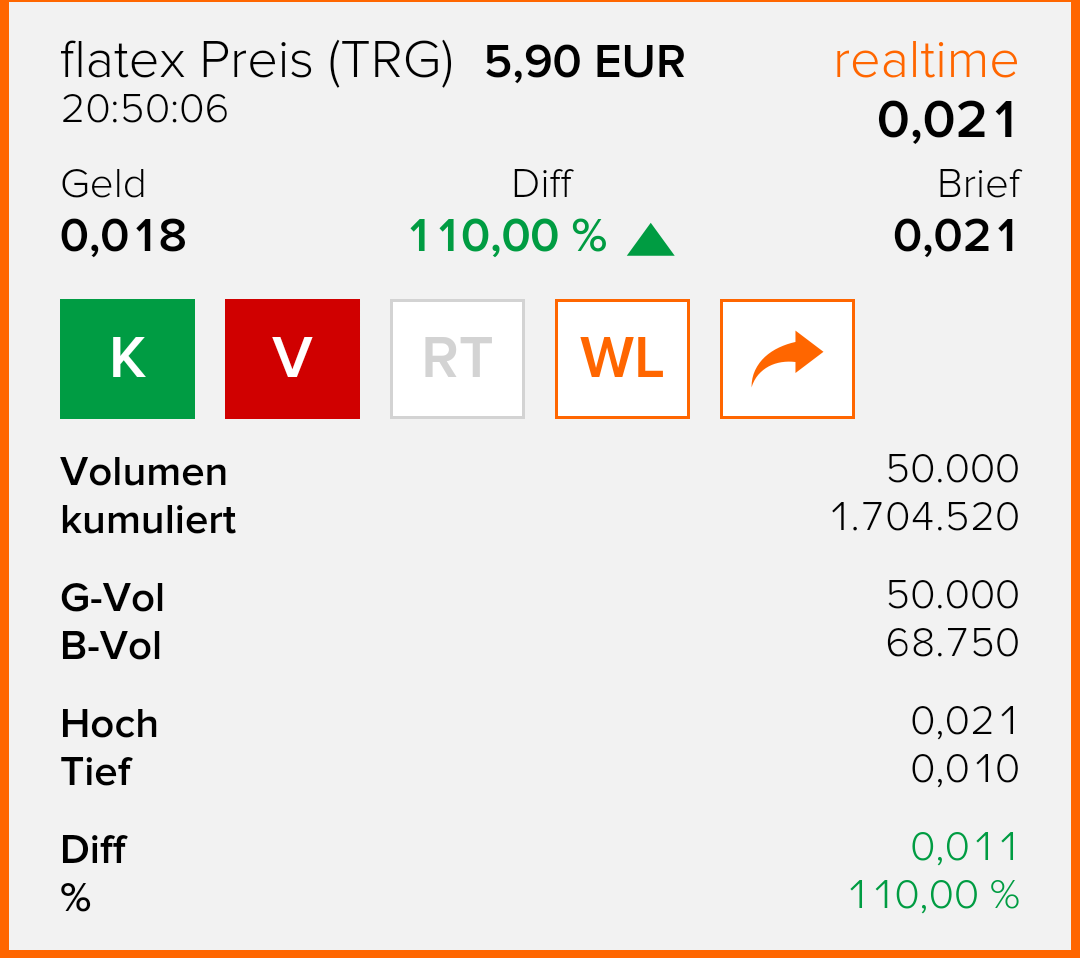 Die Chancen der 3W Power S.A. NEW 1031947