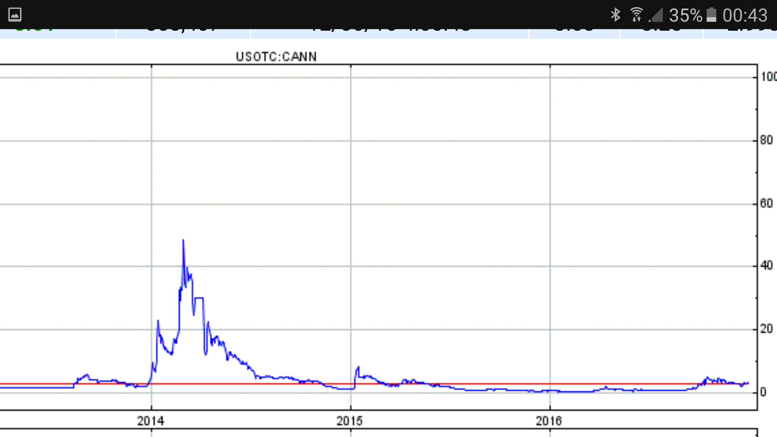 General Cannabis - Wkn: A14VV9 - Aktie 961777