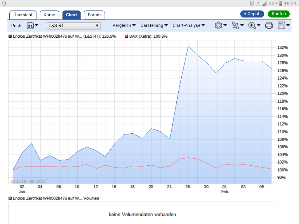 Erstauflage - wikifolio - Trading Baerenstark 969646