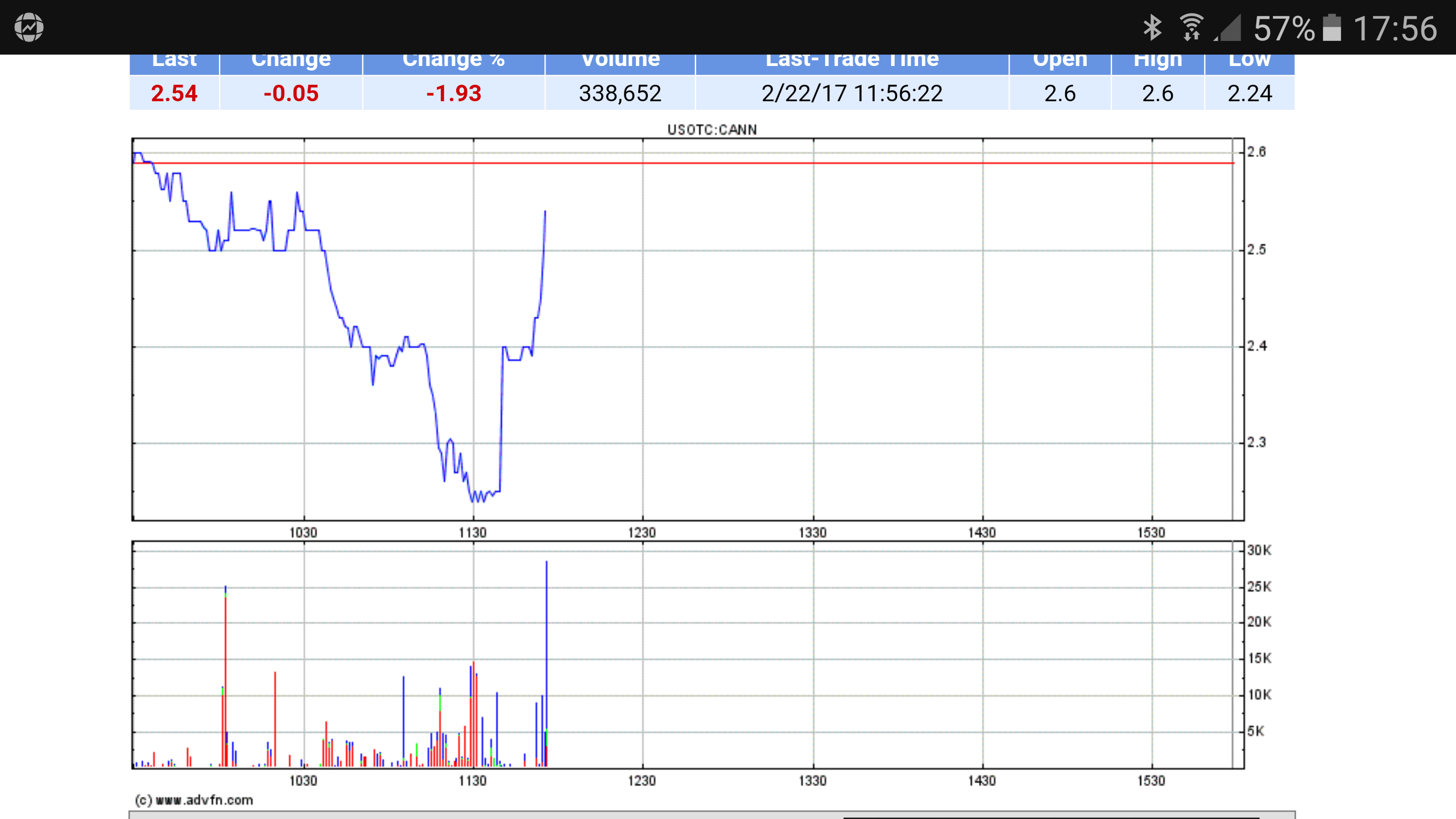 General Cannabis - Wkn: A14VV9 - Aktie 973396