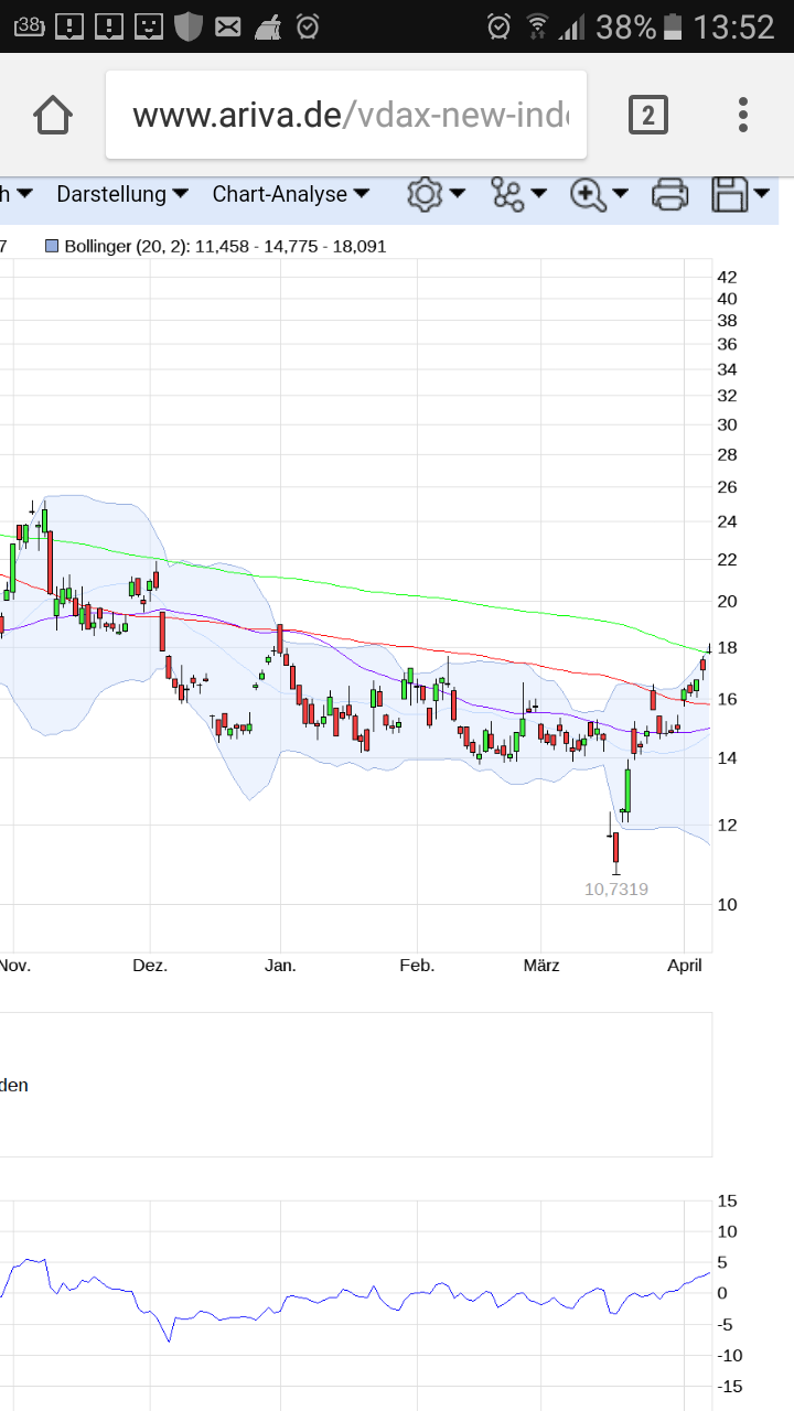 QuoVadisDax - das Original - Nachfolgethread 982745